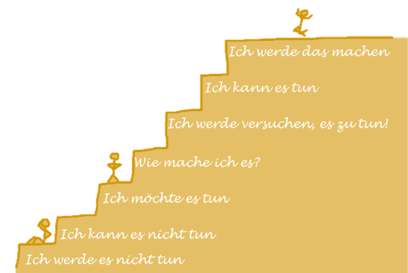 Prozessbegleitung Prozessbegleitung